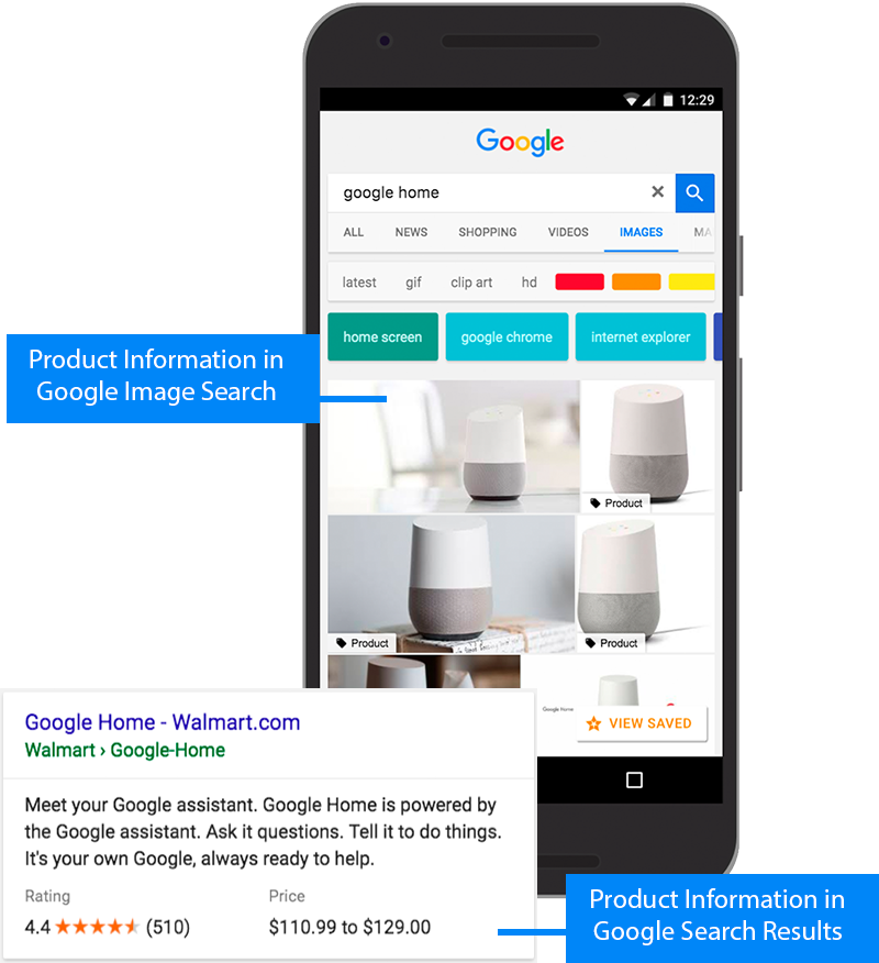 Product Schema